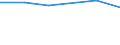Size classes in number of persons employed: 10 persons employed or more / Statistical classification of economic activities in the European Community (NACE Rev. 2): Manufacturing, electricity, gas, steam and air conditioning supply; water supply and construction / Information society indicator: ICT functions are performed by own employees / Unit of measure: Percentage of enterprises / Geopolitical entity (reporting): Croatia