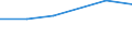Size classes in number of persons employed: 10 persons employed or more / Statistical classification of economic activities in the European Community (NACE Rev. 2): Manufacturing, electricity, gas, steam and air conditioning supply; water supply and construction / Information society indicator: ICT functions are performed by own employees / Unit of measure: Percentage of enterprises / Geopolitical entity (reporting): Cyprus