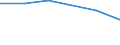 Size classes in number of persons employed: 10 persons employed or more / Statistical classification of economic activities in the European Community (NACE Rev. 2): Manufacturing, electricity, gas, steam and air conditioning supply; water supply and construction / Information society indicator: ICT functions are performed by own employees / Unit of measure: Percentage of enterprises / Geopolitical entity (reporting): Lithuania