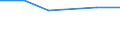 Size classes in number of persons employed: 10 persons employed or more / Statistical classification of economic activities in the European Community (NACE Rev. 2): Manufacturing, electricity, gas, steam and air conditioning supply; water supply and construction / Information society indicator: ICT functions are performed by own employees / Unit of measure: Percentage of enterprises / Geopolitical entity (reporting): Luxembourg