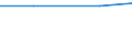 Size classes in number of persons employed: 10 persons employed or more / Statistical classification of economic activities in the European Community (NACE Rev. 2): Manufacturing, electricity, gas, steam and air conditioning supply; water supply and construction / Information society indicator: ICT functions are performed by own employees / Unit of measure: Percentage of enterprises / Geopolitical entity (reporting): Netherlands
