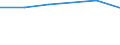 Size classes in number of persons employed: 10 persons employed or more / Statistical classification of economic activities in the European Community (NACE Rev. 2): Manufacturing, electricity, gas, steam and air conditioning supply; water supply and construction / Information society indicator: ICT functions are performed by own employees / Unit of measure: Percentage of enterprises / Geopolitical entity (reporting): Austria