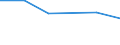 Size classes in number of persons employed: 10 persons employed or more / Statistical classification of economic activities in the European Community (NACE Rev. 2): Manufacturing, electricity, gas, steam and air conditioning supply; water supply and construction / Information society indicator: ICT functions are performed by own employees / Unit of measure: Percentage of enterprises / Geopolitical entity (reporting): Norway