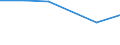 Size classes in number of persons employed: 10 persons employed or more / Statistical classification of economic activities in the European Community (NACE Rev. 2): Manufacturing, electricity, gas, steam and air conditioning supply; water supply and construction / Information society indicator: ICT functions are performed by own employees / Unit of measure: Percentage of enterprises / Geopolitical entity (reporting): Bosnia and Herzegovina