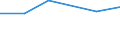 Size classes in number of persons employed: 10 persons employed or more / Statistical classification of economic activities in the European Community (NACE Rev. 2): Manufacturing, electricity, gas, steam and air conditioning supply; water supply and construction / Information society indicator: ICT functions are performed by own employees / Unit of measure: Percentage of enterprises / Geopolitical entity (reporting): Montenegro