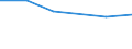 Size classes in number of persons employed: 10 persons employed or more / Statistical classification of economic activities in the European Community (NACE Rev. 2): Manufacturing, electricity, gas, steam and air conditioning supply; water supply and construction / Information society indicator: ICT functions are performed by own employees / Unit of measure: Percentage of enterprises / Geopolitical entity (reporting): Serbia