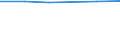Size classes in number of persons employed: 10 persons employed or more / Statistical classification of economic activities in the European Community (NACE Rev. 2): Manufacturing, electricity, gas, steam and air conditioning supply; water supply and construction / Information society indicator: ICT functions are performed by external suppliers / Unit of measure: Percentage of enterprises / Geopolitical entity (reporting): Euro area (EA11-1999, EA12-2001, EA13-2007, EA15-2008, EA16-2009, EA17-2011, EA18-2014, EA19-2015, EA20-2023, EA21-2026)