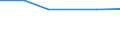 Size classes in number of persons employed: 10 persons employed or more / Statistical classification of economic activities in the European Community (NACE Rev. 2): Manufacturing, electricity, gas, steam and air conditioning supply; water supply and construction / Information society indicator: ICT functions are performed by external suppliers / Unit of measure: Percentage of enterprises / Geopolitical entity (reporting): Bulgaria