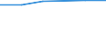 Size classes in number of persons employed: 10 persons employed or more / Statistical classification of economic activities in the European Community (NACE Rev. 2): Manufacturing, electricity, gas, steam and air conditioning supply; water supply and construction / Information society indicator: ICT functions are performed by external suppliers / Unit of measure: Percentage of enterprises / Geopolitical entity (reporting): Denmark