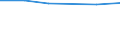 Size classes in number of persons employed: 10 persons employed or more / Statistical classification of economic activities in the European Community (NACE Rev. 2): Manufacturing, electricity, gas, steam and air conditioning supply; water supply and construction / Information society indicator: ICT functions are performed by external suppliers / Unit of measure: Percentage of enterprises / Geopolitical entity (reporting): Estonia