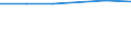 Size classes in number of persons employed: 10 persons employed or more / Statistical classification of economic activities in the European Community (NACE Rev. 2): Manufacturing, electricity, gas, steam and air conditioning supply; water supply and construction / Information society indicator: ICT functions are performed by external suppliers / Unit of measure: Percentage of enterprises / Geopolitical entity (reporting): France