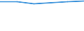 Size classes in number of persons employed: 10 persons employed or more / Statistical classification of economic activities in the European Community (NACE Rev. 2): Manufacturing, electricity, gas, steam and air conditioning supply; water supply and construction / Information society indicator: ICT functions are performed by external suppliers / Unit of measure: Percentage of enterprises / Geopolitical entity (reporting): Italy