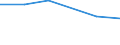 Size classes in number of persons employed: 10 persons employed or more / Statistical classification of economic activities in the European Community (NACE Rev. 2): Manufacturing, electricity, gas, steam and air conditioning supply; water supply and construction / Information society indicator: ICT functions are performed by external suppliers / Unit of measure: Percentage of enterprises / Geopolitical entity (reporting): Latvia