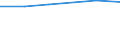 Size classes in number of persons employed: 10 persons employed or more / Statistical classification of economic activities in the European Community (NACE Rev. 2): Manufacturing, electricity, gas, steam and air conditioning supply; water supply and construction / Information society indicator: ICT functions are performed by external suppliers / Unit of measure: Percentage of enterprises / Geopolitical entity (reporting): Hungary
