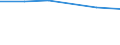 Size classes in number of persons employed: 10 persons employed or more / Statistical classification of economic activities in the European Community (NACE Rev. 2): Manufacturing, electricity, gas, steam and air conditioning supply; water supply and construction / Information society indicator: ICT functions are performed by external suppliers / Unit of measure: Percentage of enterprises / Geopolitical entity (reporting): Austria