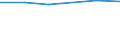 Size classes in number of persons employed: 10 persons employed or more / Statistical classification of economic activities in the European Community (NACE Rev. 2): Manufacturing, electricity, gas, steam and air conditioning supply; water supply and construction / Information society indicator: ICT functions are performed by external suppliers / Unit of measure: Percentage of enterprises / Geopolitical entity (reporting): Portugal