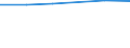 Size classes in number of persons employed: 10 persons employed or more / Statistical classification of economic activities in the European Community (NACE Rev. 2): Manufacturing, electricity, gas, steam and air conditioning supply; water supply and construction / Information society indicator: ICT functions are performed by external suppliers / Unit of measure: Percentage of enterprises / Geopolitical entity (reporting): Finland