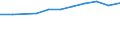 10 Beschäftigte und mehr / Verarbeitendes Gewerbe/Herstellung von Waren, Energieversorgung; Wasserversorgung; Abwasser- und Abfallentsorgung und Beseitigung von Umweltverschmutzungen / Unternehmen versuchten/haben tatsächlich Mitarbeiter für Stellen eingestellt, die IKT-Fachkenntnisse erfordern (eingeschränkt vergleichbar mit 2007) / Prozent der Unternehmen / Europäische Union - 27 Länder (ab 2020)