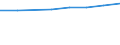 Größenklassen (Anzahl) der Beschäftigten: 10 Beschäftigte und mehr / Statistische Systematik der Wirtschaftszweige in der Europäischen Gemeinschaft (NACE Rev. 2): Verarbeitendes Gewerbe/Herstellung von Waren, Energieversorgung; Wasserversorgung und Baugewerbe/Bau / Indikator zur Informationsgesellschaft: Unternehmen versuchten/haben tatsächlich Mitarbeiter für Stellen eingestellt, die IKT-Fachkenntnisse erfordern (eingeschränkt vergleichbar mit 2007) / Maßeinheit: Prozent der Unternehmen / Geopolitische Meldeeinheit: Europäische Union - 28 Länder (2013-2020)