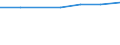 Größenklassen (Anzahl) der Beschäftigten: 10 Beschäftigte und mehr / Statistische Systematik der Wirtschaftszweige in der Europäischen Gemeinschaft (NACE Rev. 2): Verarbeitendes Gewerbe/Herstellung von Waren, Energieversorgung; Wasserversorgung und Baugewerbe/Bau / Indikator zur Informationsgesellschaft: Unternehmen versuchten/haben tatsächlich Mitarbeiter für Stellen eingestellt, die IKT-Fachkenntnisse erfordern (eingeschränkt vergleichbar mit 2007) / Maßeinheit: Prozent der Unternehmen / Geopolitische Meldeeinheit: Europäische Union - 27 Länder (2007-2013)