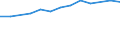 Größenklassen (Anzahl) der Beschäftigten: 10 Beschäftigte und mehr / Statistische Systematik der Wirtschaftszweige in der Europäischen Gemeinschaft (NACE Rev. 2): Verarbeitendes Gewerbe/Herstellung von Waren, Energieversorgung; Wasserversorgung und Baugewerbe/Bau / Indikator zur Informationsgesellschaft: Unternehmen versuchten/haben tatsächlich Mitarbeiter für Stellen eingestellt, die IKT-Fachkenntnisse erfordern (eingeschränkt vergleichbar mit 2007) / Maßeinheit: Prozent der Unternehmen / Geopolitische Meldeeinheit: Euroraum (EA11-1999, EA12-2001, EA13-2007, EA15-2008, EA16-2009, EA17-2011, EA18-2014, EA19-2015, EA20-2023, EA21-2026)