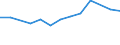 Größenklassen (Anzahl) der Beschäftigten: 10 Beschäftigte und mehr / Statistische Systematik der Wirtschaftszweige in der Europäischen Gemeinschaft (NACE Rev. 2): Verarbeitendes Gewerbe/Herstellung von Waren, Energieversorgung; Wasserversorgung und Baugewerbe/Bau / Indikator zur Informationsgesellschaft: Unternehmen versuchten/haben tatsächlich Mitarbeiter für Stellen eingestellt, die IKT-Fachkenntnisse erfordern (eingeschränkt vergleichbar mit 2007) / Maßeinheit: Prozent der Unternehmen / Geopolitische Meldeeinheit: Belgien