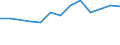 Größenklassen (Anzahl) der Beschäftigten: 10 Beschäftigte und mehr / Statistische Systematik der Wirtschaftszweige in der Europäischen Gemeinschaft (NACE Rev. 2): Verarbeitendes Gewerbe/Herstellung von Waren, Energieversorgung; Wasserversorgung und Baugewerbe/Bau / Indikator zur Informationsgesellschaft: Unternehmen versuchten/haben tatsächlich Mitarbeiter für Stellen eingestellt, die IKT-Fachkenntnisse erfordern (eingeschränkt vergleichbar mit 2007) / Maßeinheit: Prozent der Unternehmen / Geopolitische Meldeeinheit: Tschechien