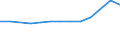 Größenklassen (Anzahl) der Beschäftigten: 10 Beschäftigte und mehr / Statistische Systematik der Wirtschaftszweige in der Europäischen Gemeinschaft (NACE Rev. 2): Verarbeitendes Gewerbe/Herstellung von Waren, Energieversorgung; Wasserversorgung und Baugewerbe/Bau / Indikator zur Informationsgesellschaft: Unternehmen versuchten/haben tatsächlich Mitarbeiter für Stellen eingestellt, die IKT-Fachkenntnisse erfordern (eingeschränkt vergleichbar mit 2007) / Maßeinheit: Prozent der Unternehmen / Geopolitische Meldeeinheit: Dänemark