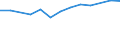 Größenklassen (Anzahl) der Beschäftigten: 10 Beschäftigte und mehr / Statistische Systematik der Wirtschaftszweige in der Europäischen Gemeinschaft (NACE Rev. 2): Verarbeitendes Gewerbe/Herstellung von Waren, Energieversorgung; Wasserversorgung und Baugewerbe/Bau / Indikator zur Informationsgesellschaft: Unternehmen versuchten/haben tatsächlich Mitarbeiter für Stellen eingestellt, die IKT-Fachkenntnisse erfordern (eingeschränkt vergleichbar mit 2007) / Maßeinheit: Prozent der Unternehmen / Geopolitische Meldeeinheit: Deutschland