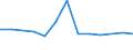 Größenklassen (Anzahl) der Beschäftigten: 10 Beschäftigte und mehr / Statistische Systematik der Wirtschaftszweige in der Europäischen Gemeinschaft (NACE Rev. 2): Verarbeitendes Gewerbe/Herstellung von Waren, Energieversorgung; Wasserversorgung und Baugewerbe/Bau / Indikator zur Informationsgesellschaft: Unternehmen versuchten/haben tatsächlich Mitarbeiter für Stellen eingestellt, die IKT-Fachkenntnisse erfordern (eingeschränkt vergleichbar mit 2007) / Maßeinheit: Prozent der Unternehmen / Geopolitische Meldeeinheit: Estland
