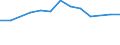 Größenklassen (Anzahl) der Beschäftigten: 10 Beschäftigte und mehr / Statistische Systematik der Wirtschaftszweige in der Europäischen Gemeinschaft (NACE Rev. 2): Verarbeitendes Gewerbe/Herstellung von Waren, Energieversorgung; Wasserversorgung und Baugewerbe/Bau / Indikator zur Informationsgesellschaft: Unternehmen versuchten/haben tatsächlich Mitarbeiter für Stellen eingestellt, die IKT-Fachkenntnisse erfordern (eingeschränkt vergleichbar mit 2007) / Maßeinheit: Prozent der Unternehmen / Geopolitische Meldeeinheit: Irland