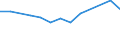 Größenklassen (Anzahl) der Beschäftigten: 10 Beschäftigte und mehr / Statistische Systematik der Wirtschaftszweige in der Europäischen Gemeinschaft (NACE Rev. 2): Verarbeitendes Gewerbe/Herstellung von Waren, Energieversorgung; Wasserversorgung und Baugewerbe/Bau / Indikator zur Informationsgesellschaft: Unternehmen versuchten/haben tatsächlich Mitarbeiter für Stellen eingestellt, die IKT-Fachkenntnisse erfordern (eingeschränkt vergleichbar mit 2007) / Maßeinheit: Prozent der Unternehmen / Geopolitische Meldeeinheit: Griechenland