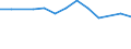 Größenklassen (Anzahl) der Beschäftigten: 10 Beschäftigte und mehr / Statistische Systematik der Wirtschaftszweige in der Europäischen Gemeinschaft (NACE Rev. 2): Verarbeitendes Gewerbe/Herstellung von Waren, Energieversorgung; Wasserversorgung und Baugewerbe/Bau / Indikator zur Informationsgesellschaft: Unternehmen versuchten/haben tatsächlich Mitarbeiter für Stellen eingestellt, die IKT-Fachkenntnisse erfordern (eingeschränkt vergleichbar mit 2007) / Maßeinheit: Prozent der Unternehmen / Geopolitische Meldeeinheit: Kroatien