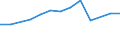 Größenklassen (Anzahl) der Beschäftigten: 10 Beschäftigte und mehr / Statistische Systematik der Wirtschaftszweige in der Europäischen Gemeinschaft (NACE Rev. 2): Verarbeitendes Gewerbe/Herstellung von Waren, Energieversorgung; Wasserversorgung und Baugewerbe/Bau / Indikator zur Informationsgesellschaft: Unternehmen versuchten/haben tatsächlich Mitarbeiter für Stellen eingestellt, die IKT-Fachkenntnisse erfordern (eingeschränkt vergleichbar mit 2007) / Maßeinheit: Prozent der Unternehmen / Geopolitische Meldeeinheit: Italien
