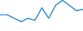 Größenklassen (Anzahl) der Beschäftigten: 10 Beschäftigte und mehr / Statistische Systematik der Wirtschaftszweige in der Europäischen Gemeinschaft (NACE Rev. 2): Verarbeitendes Gewerbe/Herstellung von Waren, Energieversorgung; Wasserversorgung und Baugewerbe/Bau / Indikator zur Informationsgesellschaft: Unternehmen versuchten/haben tatsächlich Mitarbeiter für Stellen eingestellt, die IKT-Fachkenntnisse erfordern (eingeschränkt vergleichbar mit 2007) / Maßeinheit: Prozent der Unternehmen / Geopolitische Meldeeinheit: Zypern