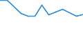 Größenklassen (Anzahl) der Beschäftigten: 10 Beschäftigte und mehr / Statistische Systematik der Wirtschaftszweige in der Europäischen Gemeinschaft (NACE Rev. 2): Verarbeitendes Gewerbe/Herstellung von Waren, Energieversorgung; Wasserversorgung und Baugewerbe/Bau / Indikator zur Informationsgesellschaft: Unternehmen versuchten/haben tatsächlich Mitarbeiter für Stellen eingestellt, die IKT-Fachkenntnisse erfordern (eingeschränkt vergleichbar mit 2007) / Maßeinheit: Prozent der Unternehmen / Geopolitische Meldeeinheit: Luxemburg