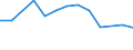 Größenklassen (Anzahl) der Beschäftigten: 10 Beschäftigte und mehr / Statistische Systematik der Wirtschaftszweige in der Europäischen Gemeinschaft (NACE Rev. 2): Verarbeitendes Gewerbe/Herstellung von Waren, Energieversorgung; Wasserversorgung und Baugewerbe/Bau / Indikator zur Informationsgesellschaft: Unternehmen versuchten/haben tatsächlich Mitarbeiter für Stellen eingestellt, die IKT-Fachkenntnisse erfordern (eingeschränkt vergleichbar mit 2007) / Maßeinheit: Prozent der Unternehmen / Geopolitische Meldeeinheit: Ungarn