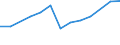 Größenklassen (Anzahl) der Beschäftigten: 10 Beschäftigte und mehr / Statistische Systematik der Wirtschaftszweige in der Europäischen Gemeinschaft (NACE Rev. 2): Verarbeitendes Gewerbe/Herstellung von Waren, Energieversorgung; Wasserversorgung und Baugewerbe/Bau / Indikator zur Informationsgesellschaft: Unternehmen versuchten/haben tatsächlich Mitarbeiter für Stellen eingestellt, die IKT-Fachkenntnisse erfordern (eingeschränkt vergleichbar mit 2007) / Maßeinheit: Prozent der Unternehmen / Geopolitische Meldeeinheit: Malta