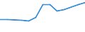 Größenklassen (Anzahl) der Beschäftigten: 10 Beschäftigte und mehr / Statistische Systematik der Wirtschaftszweige in der Europäischen Gemeinschaft (NACE Rev. 2): Verarbeitendes Gewerbe/Herstellung von Waren, Energieversorgung; Wasserversorgung und Baugewerbe/Bau / Indikator zur Informationsgesellschaft: Unternehmen versuchten/haben tatsächlich Mitarbeiter für Stellen eingestellt, die IKT-Fachkenntnisse erfordern (eingeschränkt vergleichbar mit 2007) / Maßeinheit: Prozent der Unternehmen / Geopolitische Meldeeinheit: Niederlande