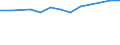 Größenklassen (Anzahl) der Beschäftigten: 10 Beschäftigte und mehr / Statistische Systematik der Wirtschaftszweige in der Europäischen Gemeinschaft (NACE Rev. 2): Verarbeitendes Gewerbe/Herstellung von Waren, Energieversorgung; Wasserversorgung und Baugewerbe/Bau / Indikator zur Informationsgesellschaft: Unternehmen versuchten/haben tatsächlich Mitarbeiter für Stellen eingestellt, die IKT-Fachkenntnisse erfordern (eingeschränkt vergleichbar mit 2007) / Maßeinheit: Prozent der Unternehmen / Geopolitische Meldeeinheit: Österreich