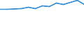 Größenklassen (Anzahl) der Beschäftigten: 10 Beschäftigte und mehr / Statistische Systematik der Wirtschaftszweige in der Europäischen Gemeinschaft (NACE Rev. 2): Verarbeitendes Gewerbe/Herstellung von Waren, Energieversorgung; Wasserversorgung und Baugewerbe/Bau / Indikator zur Informationsgesellschaft: Unternehmen versuchten/haben tatsächlich Mitarbeiter für Stellen eingestellt, die IKT-Fachkenntnisse erfordern (eingeschränkt vergleichbar mit 2007) / Maßeinheit: Prozent der Unternehmen / Geopolitische Meldeeinheit: Portugal