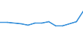Größenklassen (Anzahl) der Beschäftigten: 10 Beschäftigte und mehr / Statistische Systematik der Wirtschaftszweige in der Europäischen Gemeinschaft (NACE Rev. 2): Verarbeitendes Gewerbe/Herstellung von Waren, Energieversorgung; Wasserversorgung und Baugewerbe/Bau / Indikator zur Informationsgesellschaft: Unternehmen versuchten/haben tatsächlich Mitarbeiter für Stellen eingestellt, die IKT-Fachkenntnisse erfordern (eingeschränkt vergleichbar mit 2007) / Maßeinheit: Prozent der Unternehmen / Geopolitische Meldeeinheit: Rumänien