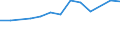 Größenklassen (Anzahl) der Beschäftigten: 10 Beschäftigte und mehr / Statistische Systematik der Wirtschaftszweige in der Europäischen Gemeinschaft (NACE Rev. 2): Verarbeitendes Gewerbe/Herstellung von Waren, Energieversorgung; Wasserversorgung und Baugewerbe/Bau / Indikator zur Informationsgesellschaft: Unternehmen versuchten/haben tatsächlich Mitarbeiter für Stellen eingestellt, die IKT-Fachkenntnisse erfordern (eingeschränkt vergleichbar mit 2007) / Maßeinheit: Prozent der Unternehmen / Geopolitische Meldeeinheit: Slowenien