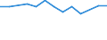 Größenklassen (Anzahl) der Beschäftigten: 10 Beschäftigte und mehr / Statistische Systematik der Wirtschaftszweige in der Europäischen Gemeinschaft (NACE Rev. 2): Verarbeitendes Gewerbe/Herstellung von Waren, Energieversorgung; Wasserversorgung und Baugewerbe/Bau / Indikator zur Informationsgesellschaft: Unternehmen versuchten/haben tatsächlich Mitarbeiter für Stellen eingestellt, die IKT-Fachkenntnisse erfordern (eingeschränkt vergleichbar mit 2007) / Maßeinheit: Prozent der Unternehmen / Geopolitische Meldeeinheit: Slowakei