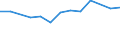 Größenklassen (Anzahl) der Beschäftigten: 10 Beschäftigte und mehr / Statistische Systematik der Wirtschaftszweige in der Europäischen Gemeinschaft (NACE Rev. 2): Verarbeitendes Gewerbe/Herstellung von Waren, Energieversorgung; Wasserversorgung und Baugewerbe/Bau / Indikator zur Informationsgesellschaft: Unternehmen versuchten/haben tatsächlich Mitarbeiter für Stellen eingestellt, die IKT-Fachkenntnisse erfordern (eingeschränkt vergleichbar mit 2007) / Maßeinheit: Prozent der Unternehmen / Geopolitische Meldeeinheit: Finnland