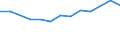 Größenklassen (Anzahl) der Beschäftigten: 10 Beschäftigte und mehr / Statistische Systematik der Wirtschaftszweige in der Europäischen Gemeinschaft (NACE Rev. 2): Verarbeitendes Gewerbe/Herstellung von Waren, Energieversorgung; Wasserversorgung und Baugewerbe/Bau / Indikator zur Informationsgesellschaft: Unternehmen versuchten/haben tatsächlich Mitarbeiter für Stellen eingestellt, die IKT-Fachkenntnisse erfordern (eingeschränkt vergleichbar mit 2007) / Maßeinheit: Prozent der Unternehmen / Geopolitische Meldeeinheit: Schweden