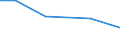 Größenklassen (Anzahl) der Beschäftigten: 10 Beschäftigte und mehr / Statistische Systematik der Wirtschaftszweige in der Europäischen Gemeinschaft (NACE Rev. 2): Verarbeitendes Gewerbe/Herstellung von Waren, Energieversorgung; Wasserversorgung und Baugewerbe/Bau / Indikator zur Informationsgesellschaft: Unternehmen versuchten/haben tatsächlich Mitarbeiter für Stellen eingestellt, die IKT-Fachkenntnisse erfordern (eingeschränkt vergleichbar mit 2007) / Maßeinheit: Prozent der Unternehmen / Geopolitische Meldeeinheit: Island