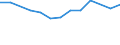 Größenklassen (Anzahl) der Beschäftigten: 10 Beschäftigte und mehr / Statistische Systematik der Wirtschaftszweige in der Europäischen Gemeinschaft (NACE Rev. 2): Verarbeitendes Gewerbe/Herstellung von Waren, Energieversorgung; Wasserversorgung und Baugewerbe/Bau / Indikator zur Informationsgesellschaft: Unternehmen versuchten/haben tatsächlich Mitarbeiter für Stellen eingestellt, die IKT-Fachkenntnisse erfordern (eingeschränkt vergleichbar mit 2007) / Maßeinheit: Prozent der Unternehmen / Geopolitische Meldeeinheit: Norwegen