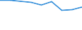 Größenklassen (Anzahl) der Beschäftigten: 10 Beschäftigte und mehr / Statistische Systematik der Wirtschaftszweige in der Europäischen Gemeinschaft (NACE Rev. 2): Verarbeitendes Gewerbe/Herstellung von Waren, Energieversorgung; Wasserversorgung und Baugewerbe/Bau / Indikator zur Informationsgesellschaft: Unternehmen versuchten/haben tatsächlich Mitarbeiter für Stellen eingestellt, die IKT-Fachkenntnisse erfordern (eingeschränkt vergleichbar mit 2007) / Maßeinheit: Prozent der Unternehmen / Geopolitische Meldeeinheit: United Kingdom