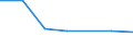 Größenklassen (Anzahl) der Beschäftigten: 10 Beschäftigte und mehr / Statistische Systematik der Wirtschaftszweige in der Europäischen Gemeinschaft (NACE Rev. 2): Verarbeitendes Gewerbe/Herstellung von Waren, Energieversorgung; Wasserversorgung und Baugewerbe/Bau / Indikator zur Informationsgesellschaft: Unternehmen versuchten/haben tatsächlich Mitarbeiter für Stellen eingestellt, die IKT-Fachkenntnisse erfordern (eingeschränkt vergleichbar mit 2007) / Maßeinheit: Prozent der Unternehmen / Geopolitische Meldeeinheit: Bosnien und Herzegowina